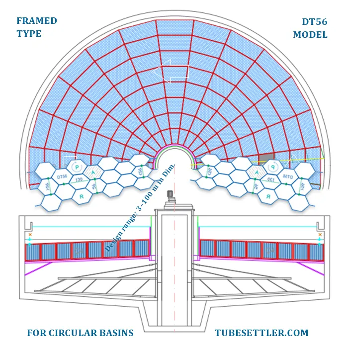 Circular Tube settler Lamella 3