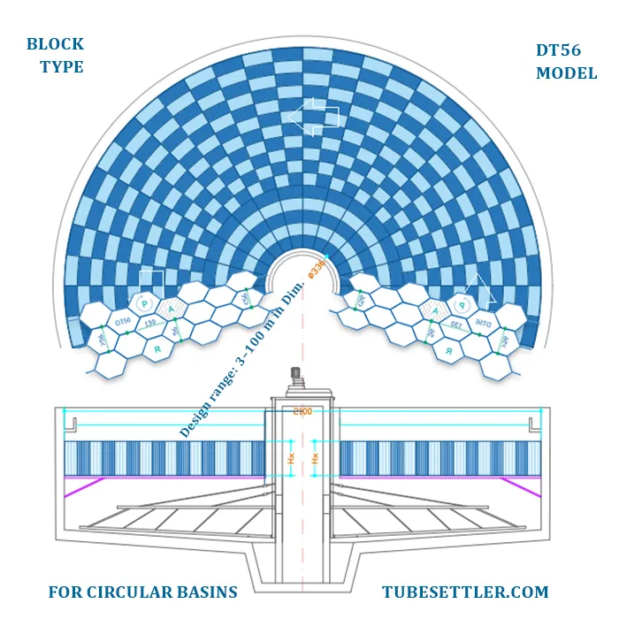 Circular Tube settler Lamella 4